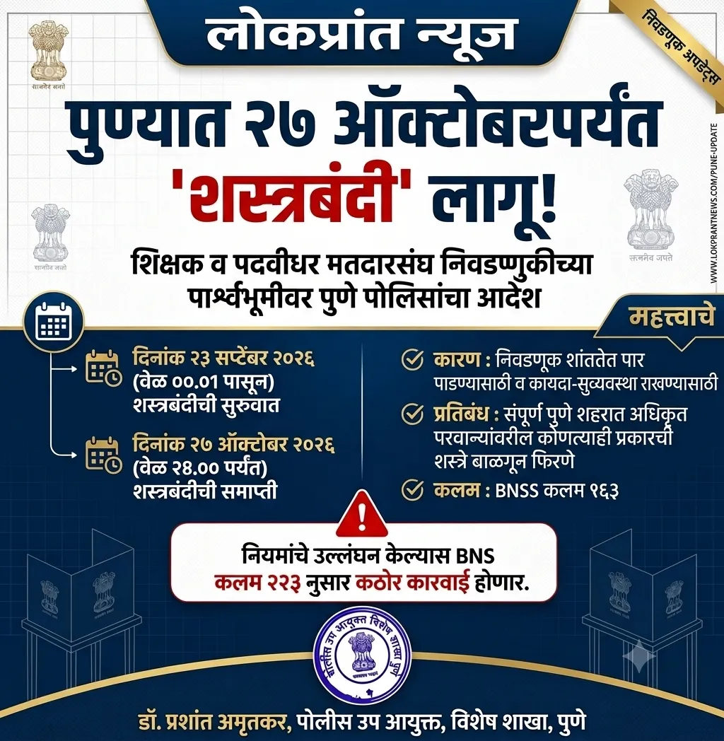 शिक्षक व पदवीधर मतदारसंघ निवडणूक: पुणे शहरात शस्त्रबंदीचा आदेश लागू; नियमांचे उल्लंघन केल्यास कारवाई 