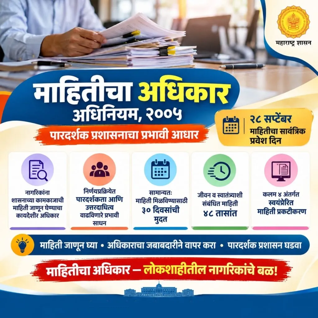 लोकशाहीचा कणा असलेला ‘माहितीचा अधिकार’ २१व्या वर्षात; पारदर्शक प्रशासनाच्या प्रवासाला नवी दिशा